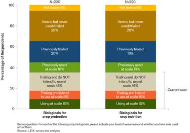 S2 G biologicals graphic 1 100 v2