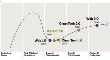 S2 G blog Black Swan chart v2 100 1