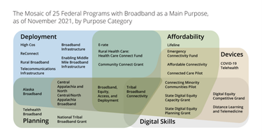 Challenges Rural Broadband