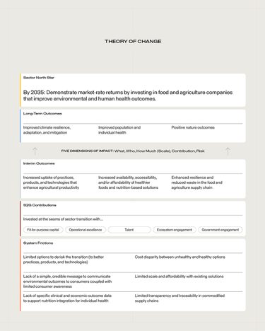 A table on impact outcomes