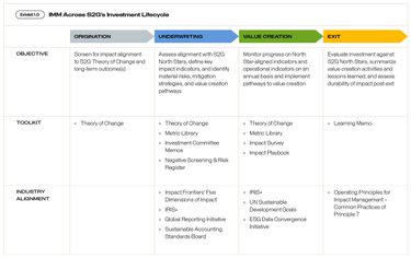 A graphical chart with words.