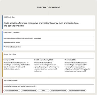 A graphical chart with words.